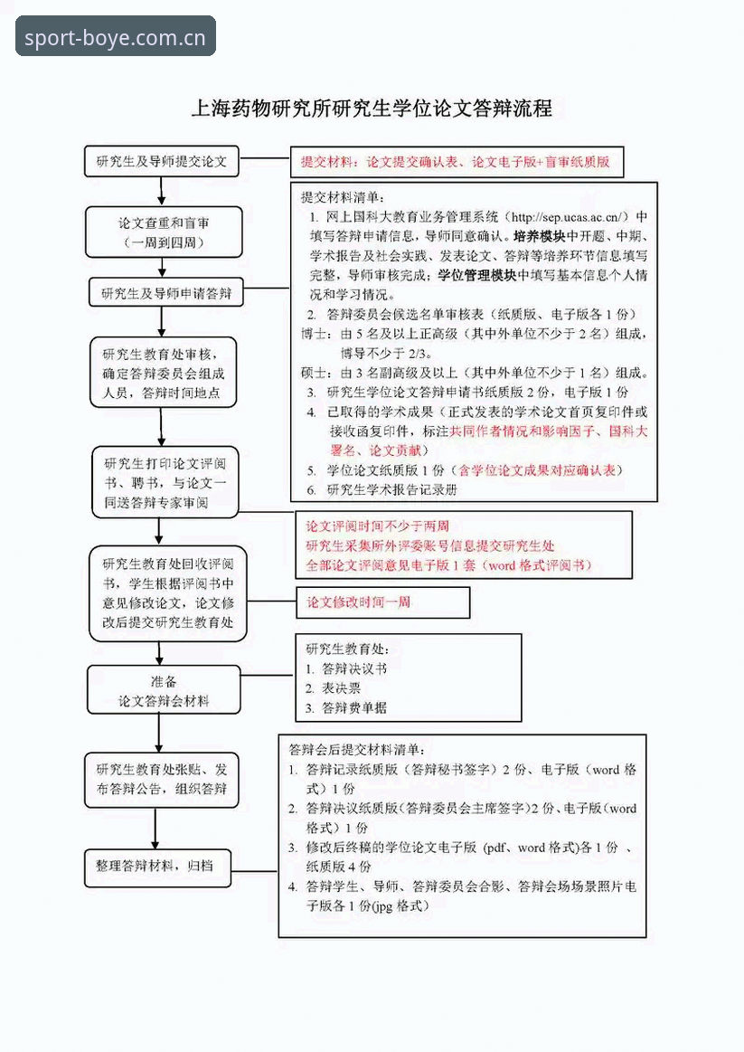 博业体育注册流程安装失败常见问题最新动态：用户反馈与专业解决方案全解析