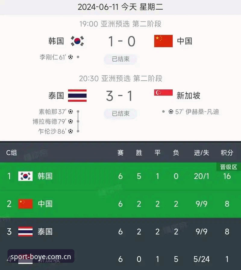 博业体育手机版推荐 揭秘|世界杯或扩军至66队,中国男足重返舞台背后的机遇